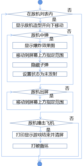Mind+Python编程入门系列课程 — 05飞机大战小游戏图10