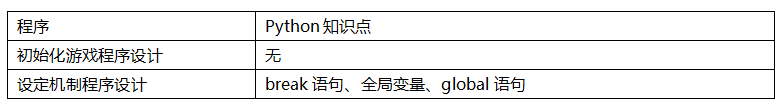 Mind+Python编程入门系列课程 — 05飞机大战小游戏图2