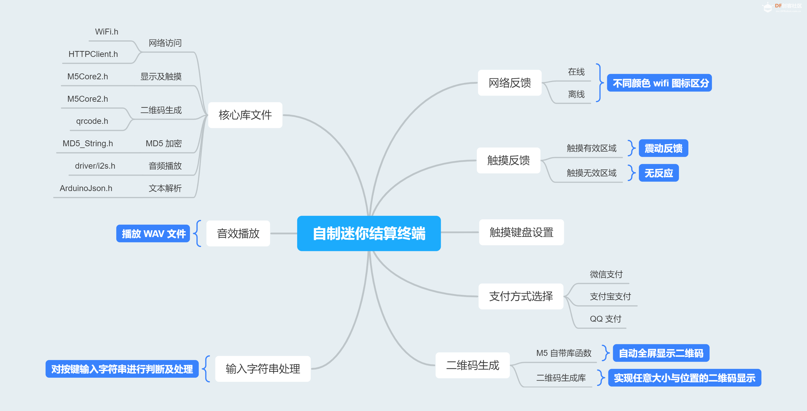 DIY掌上POS机,或许是最小的收银POS机了!图5