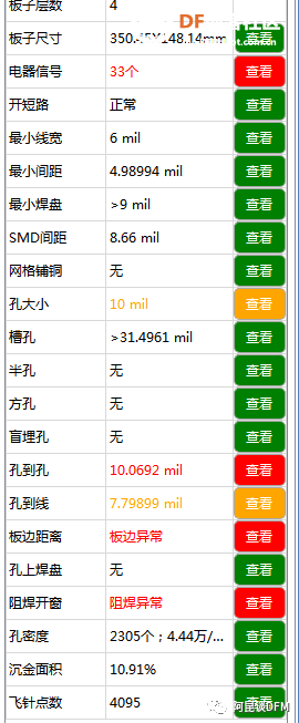 测评丨阿昆说——惊喜发现一款免费的PCB设计分析软件图32