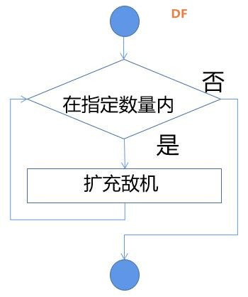 Mind+Python编程入门系列课程——06飞机大战彩蛋版图2