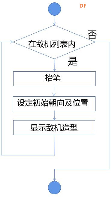Mind+Python编程入门系列课程——06飞机大战彩蛋版图3