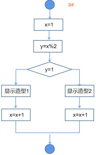 Mind+Python编程入门系列课程——06飞机大战彩蛋版图4