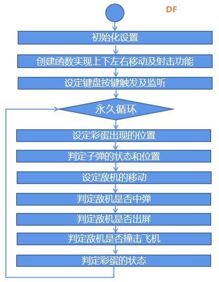 Mind+Python编程入门系列课程——06飞机大战彩蛋版图7