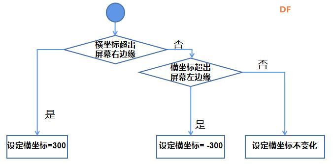 Mind+Python编程入门系列课程——06飞机大战彩蛋版图8