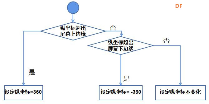 Mind+Python编程入门系列课程——06飞机大战彩蛋版图9