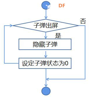 Mind+Python编程入门系列课程——06飞机大战彩蛋版图10