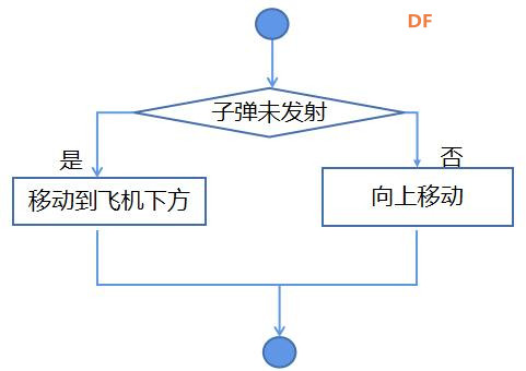 Mind+Python编程入门系列课程——06飞机大战彩蛋版图11