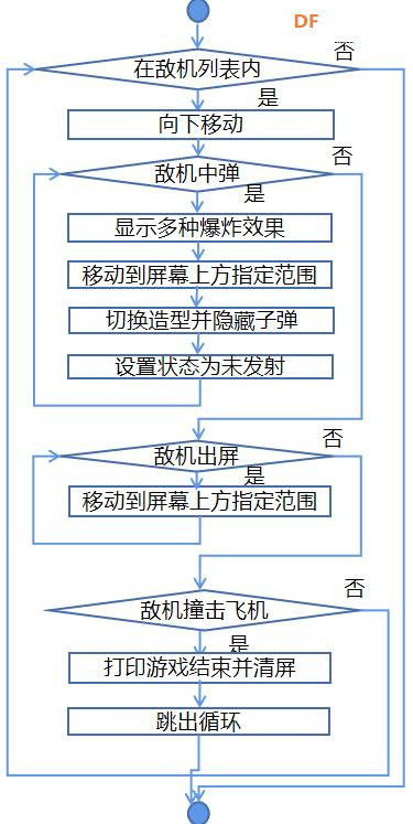 Mind+Python编程入门系列课程——06飞机大战彩蛋版图3