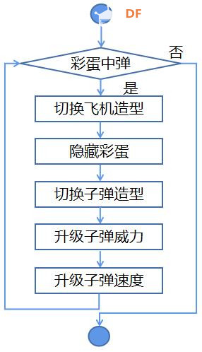 Mind+Python编程入门系列课程——06飞机大战彩蛋版图2