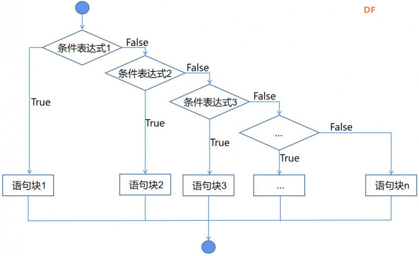 Mind+Python编程入门系列课程——06飞机大战彩蛋版图1