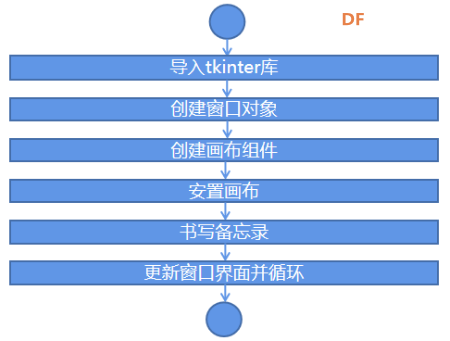 Mind+Python编程入门系列课程 — 07桌面小挂件图5