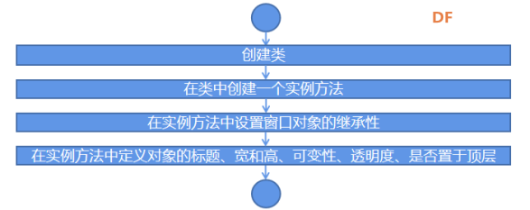 Mind+Python编程入门系列课程 — 07桌面小挂件图6