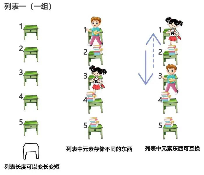 无人机编程教学课程设计—空中救援图13