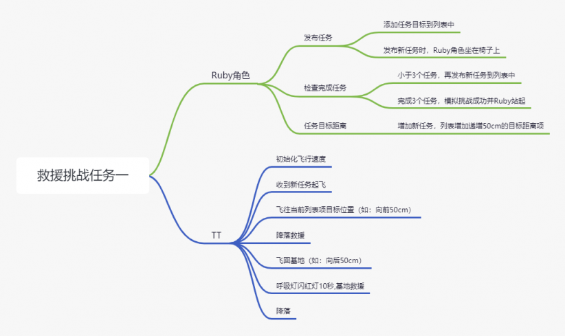 无人机编程教学课程设计—空中救援图25