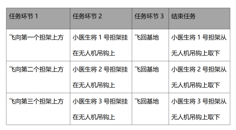 无人机编程教学课程设计—空中救援图26