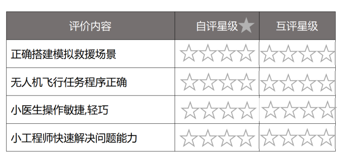无人机编程教学课程设计—空中救援图27