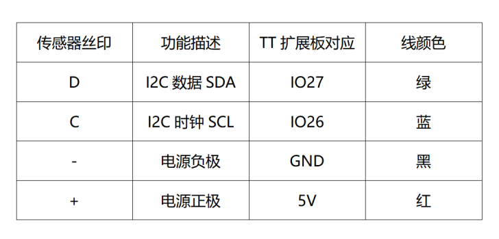 无人机编程教学设计—课时2：海上轮船救援图7