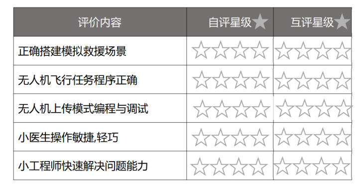 无人机编程教学设计—课时2：海上轮船救援图18