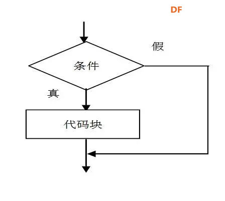 无人机编程教学设计—课时3：山区紧急救援图8