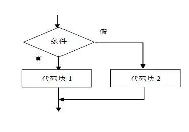无人机编程教学设计—课时3：山区紧急救援图10