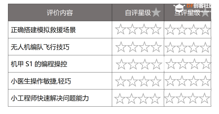 无人机编程教学设计—课时3：山区紧急救援图18