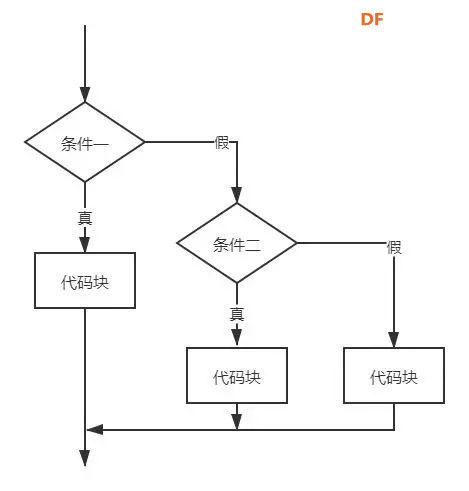 无人机编程教学设计—课时3：山区紧急救援图12