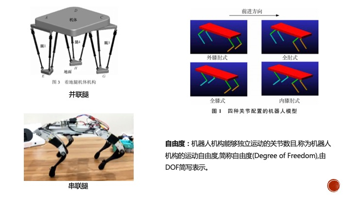学习笔记｜灯哥0基础DIY四足机器人指南（1）--绪论图3