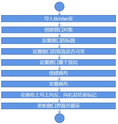 Mind+Python编程入门系列课程 — 08 弹球小游戏图1