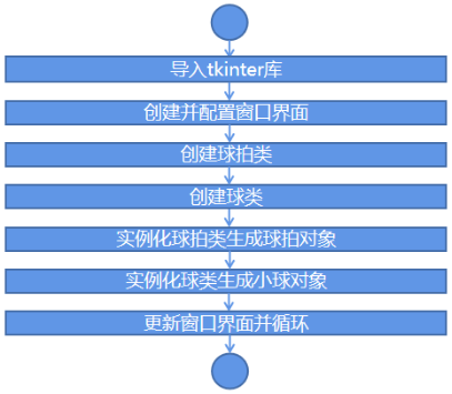 Mind+Python编程入门系列课程 — 08 弹球小游戏图3