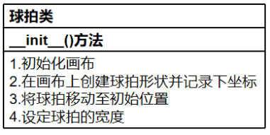 Mind+Python编程入门系列课程 — 08 弹球小游戏图4