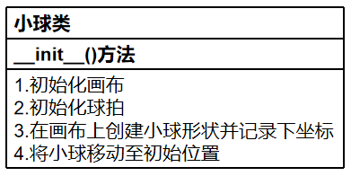 Mind+Python编程入门系列课程 — 08 弹球小游戏图5