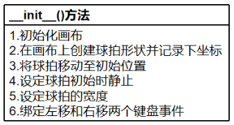 Mind+Python编程入门系列课程 — 08 弹球小游戏图7