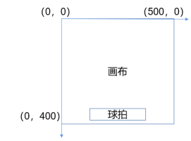 Mind+Python编程入门系列课程 — 08 弹球小游戏图10
