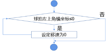 Mind+Python编程入门系列课程 — 08 弹球小游戏图12