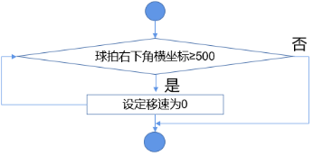 Mind+Python编程入门系列课程 — 08 弹球小游戏图13