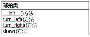 Mind+Python编程入门系列课程 — 08 弹球小游戏图14