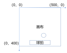Mind+Python编程入门系列课程 — 08 弹球小游戏图16