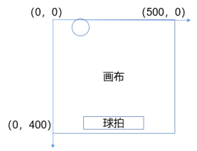 Mind+Python编程入门系列课程 — 08 弹球小游戏图18