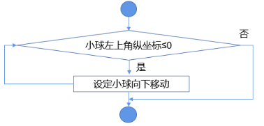Mind+Python编程入门系列课程 — 08 弹球小游戏图19