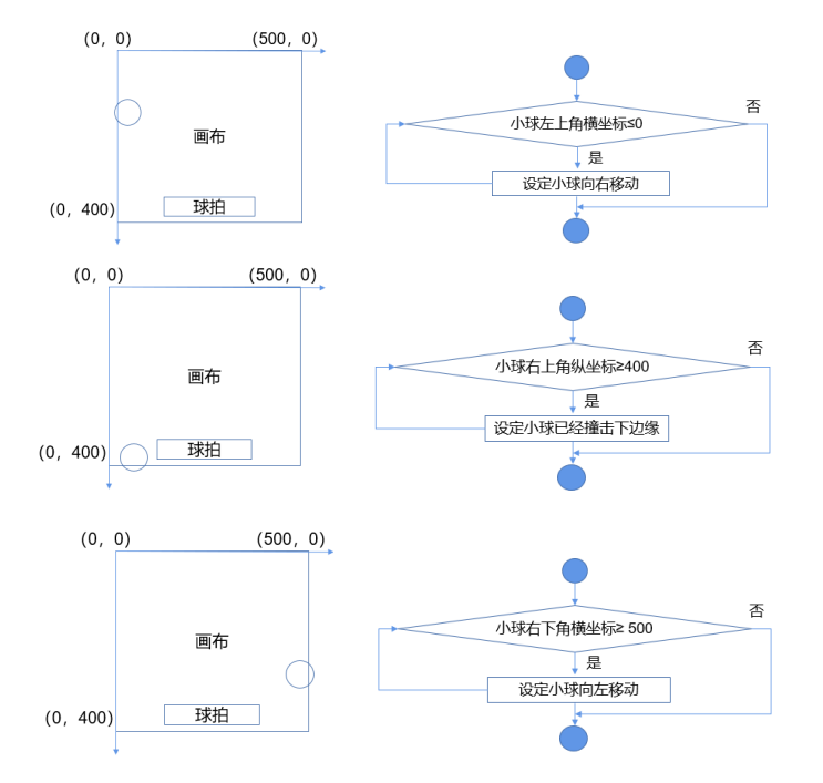Mind+Python编程入门系列课程 — 08 弹球小游戏图20