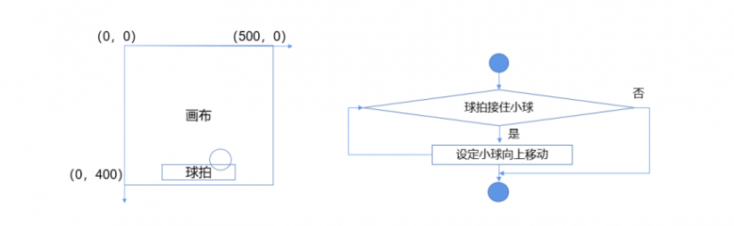 Mind+Python编程入门系列课程 — 08 弹球小游戏图21