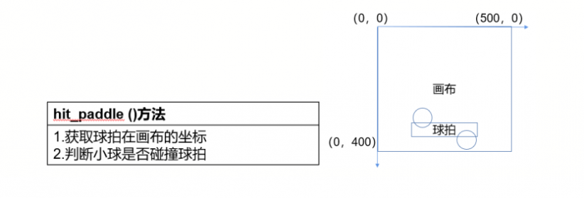 Mind+Python编程入门系列课程 — 08 弹球小游戏图22