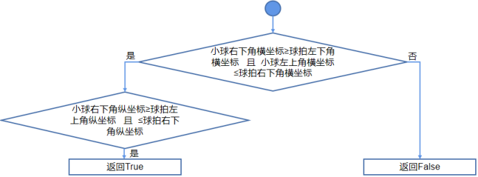 Mind+Python编程入门系列课程 — 08 弹球小游戏图23