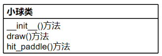 Mind+Python编程入门系列课程 — 08 弹球小游戏图24