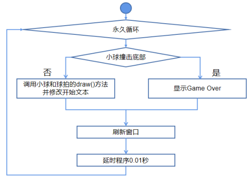 Mind+Python编程入门系列课程 — 08 弹球小游戏图25