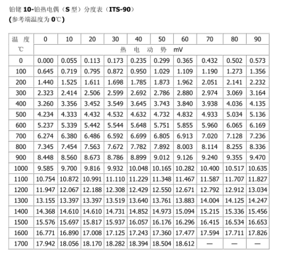 T12焊台制作教程 | PID增量式算法恒温控制图36