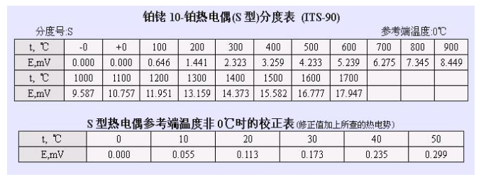 T12焊台制作教程 | PID增量式算法恒温控制图37