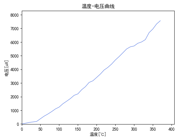 T12焊台制作教程 | PID增量式算法恒温控制图39