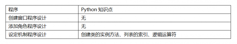 Mind+Python编程入门系列课程 — 08 弹球小游戏图28